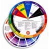 Color Mixing Wheel